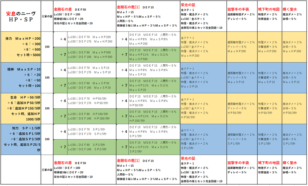 ニーヴエンチャント 安息 血 デビルチ帝国学園