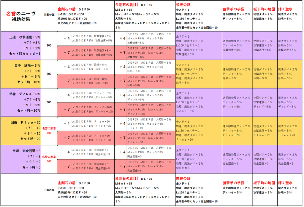 ニーヴエンチャント 名誉 死 デビルチ帝国学園