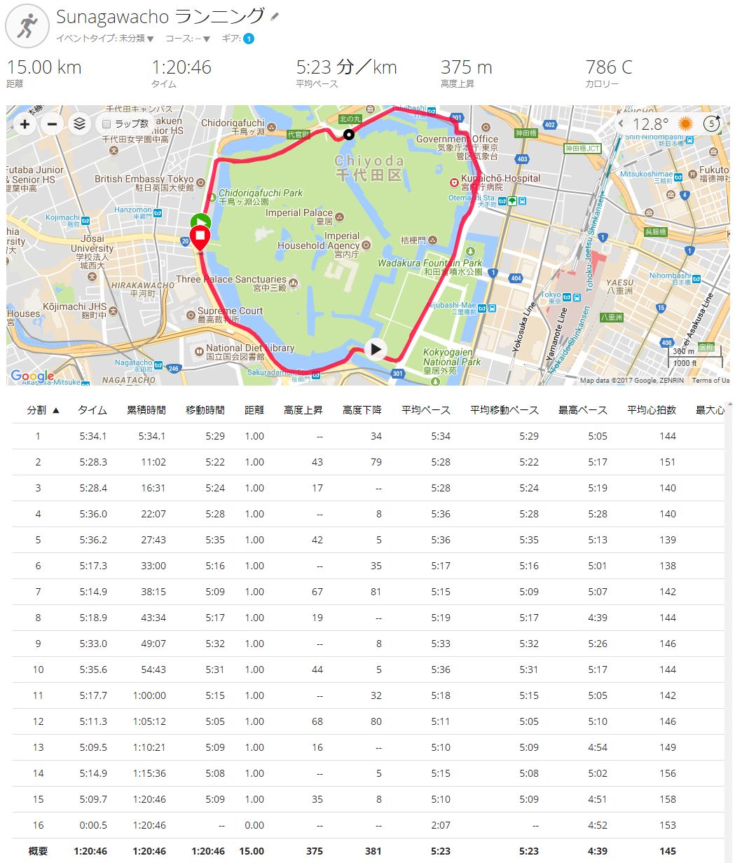 Dynaflyte2を履いて皇居３周してきました いきなりサブ4 ホノルルゆーぞうのランニング奮闘記