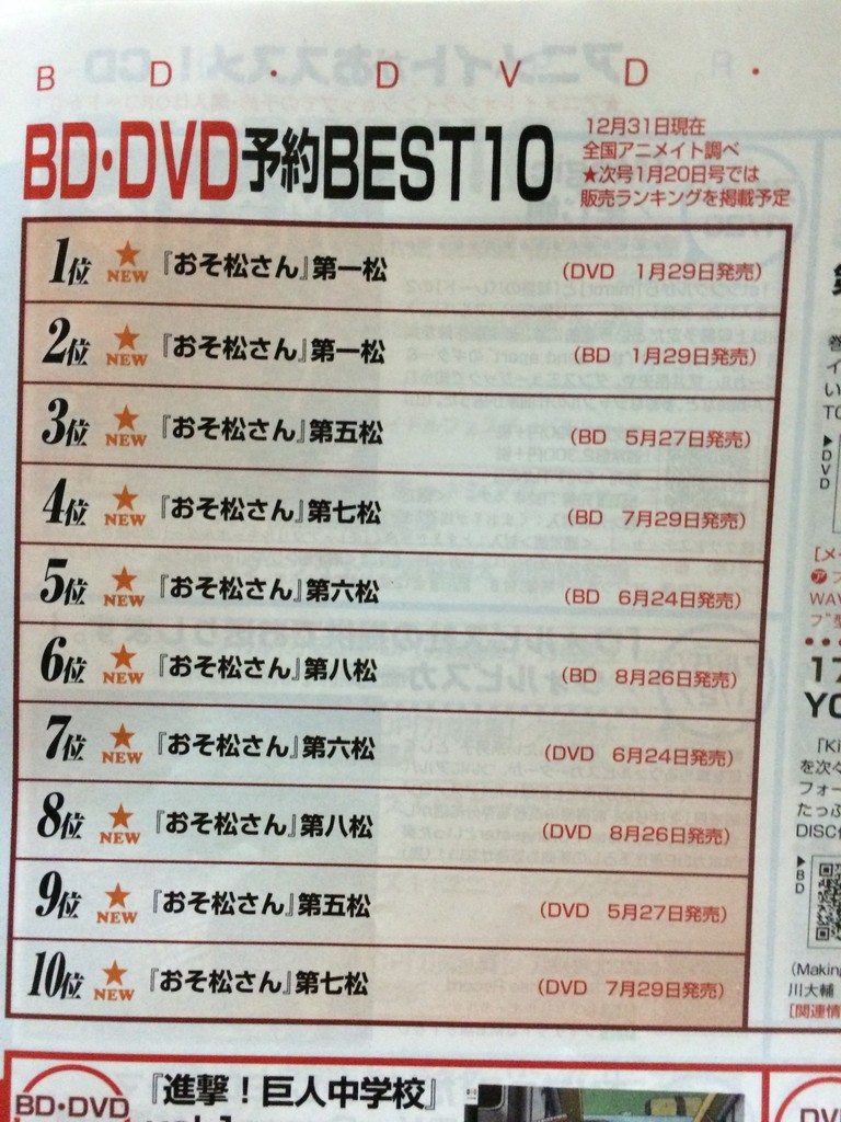 今 六つ子がアツい おそ松さん から学ぶ 女性人気獲得術 ごもくめし 今 六つ子がアツい おそ松さん から学ぶ 女性人気獲得術 ごもくめし