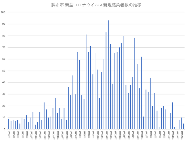 新型コロナ0919