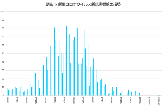 新型コロナウイルス