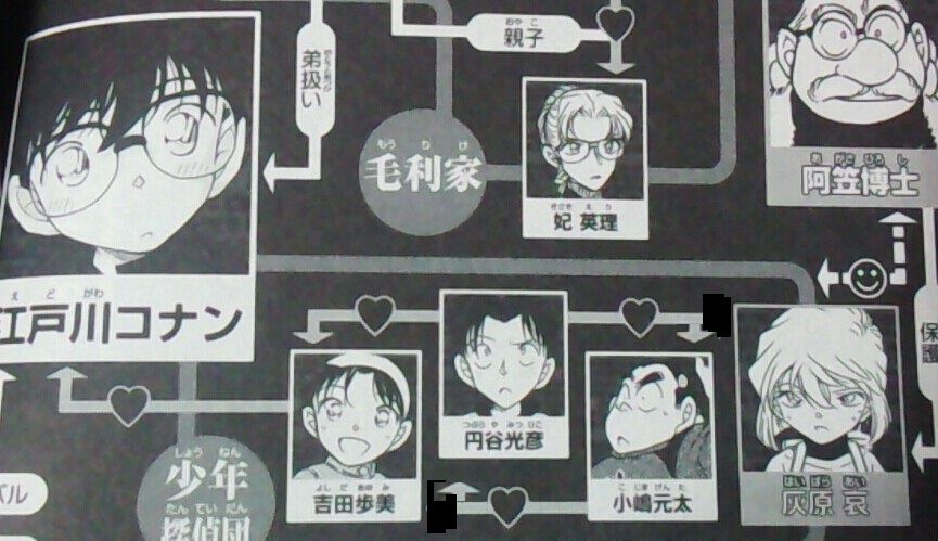 コナン Ss なんj