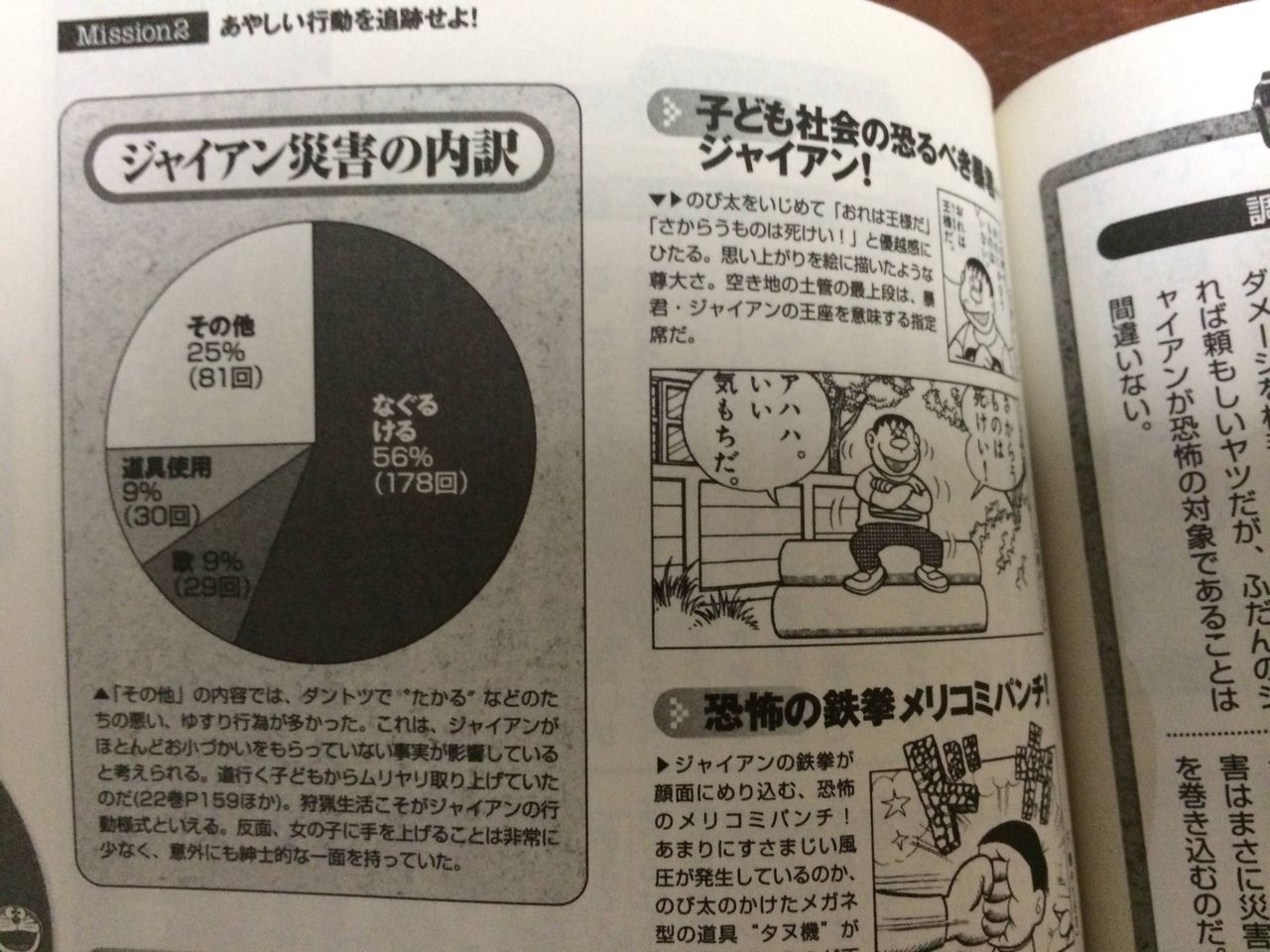 ジャイアンが行った犯罪の数々が永久戦犯並ｗｗｗｗｗｗｗｗｗ オタメイト