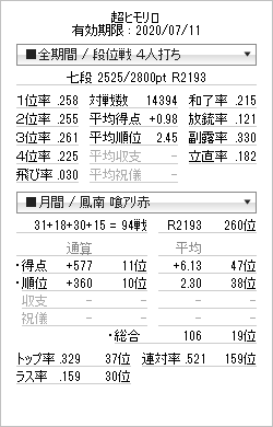 tenhou_prof_20200616