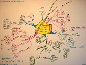 マインドマップ