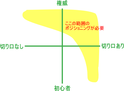 �ݥ�����˥�