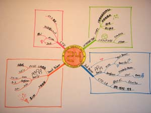 マインドマップ(24)