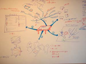 マインドマップ(会議革命)