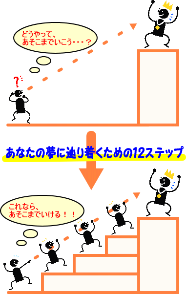 あなたの夢に辿り着くための12ステップ