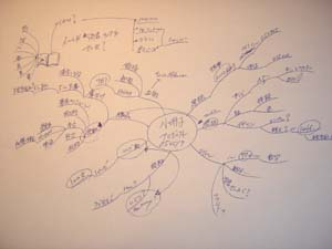 マインドマップ(小冊子)