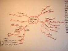 マインドマップ(脳)