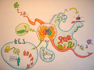 マインドマップ(イラスト)