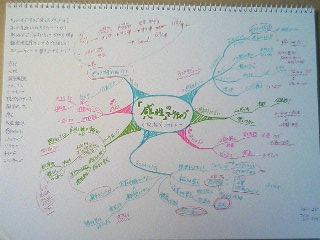 �ִ����פΥޡ����ƥ���