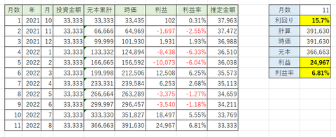 2022年8月投資成績