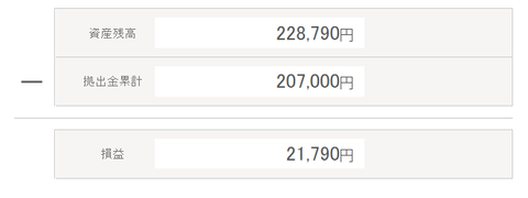 2022年8月ideco成績
