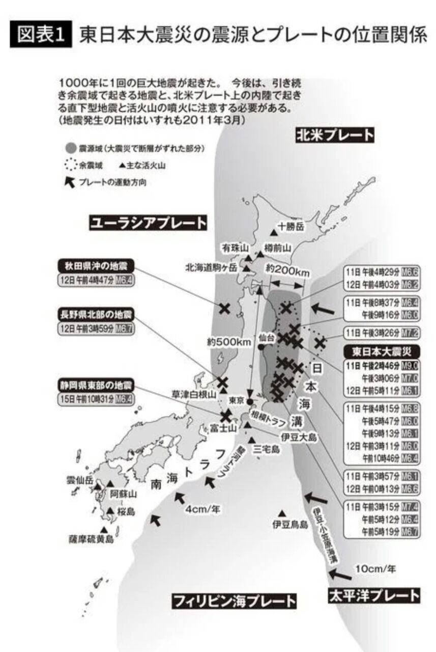 龍神レイキ 川島伸介 百匹目の猿現象加速化計画 西日本大震災という時限爆弾を抱えた日本 一刻も早く人々も大地も癒やしていこう 龍神レイキ 川島伸介 百匹目の猿現象加速化計画 西日本大震災という時限爆弾を抱えた日本 一刻も早く人々も大地も癒やしていこう