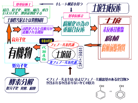 土壌生成理論図