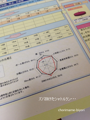 ちょりママオフィシャルブログ「ちょりまめ日和」Powered by Ameba