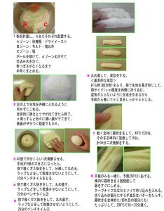 フランスパン(冷水)基本
