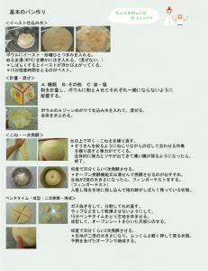最近パン基本