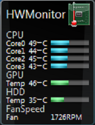 HWMonitorMeter