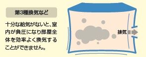 第3種換気