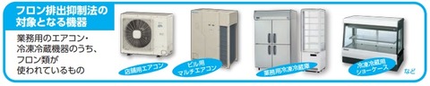 フロン排出抑制法の対象となる機器