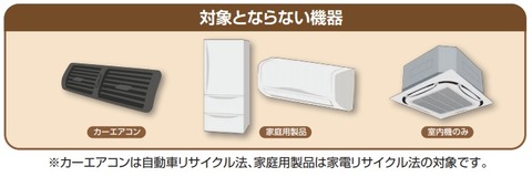 対象とならない機器