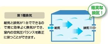 確実な換気2