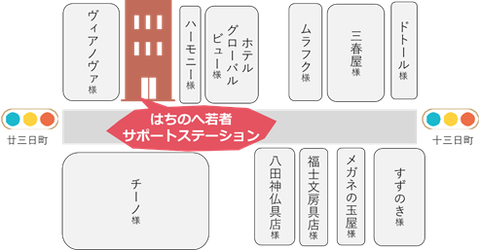 サポステ