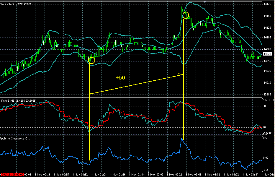 Choulocalのblog Trix