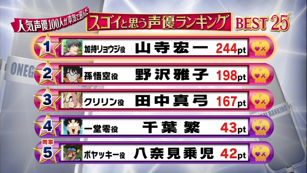 声優(拡大表示)