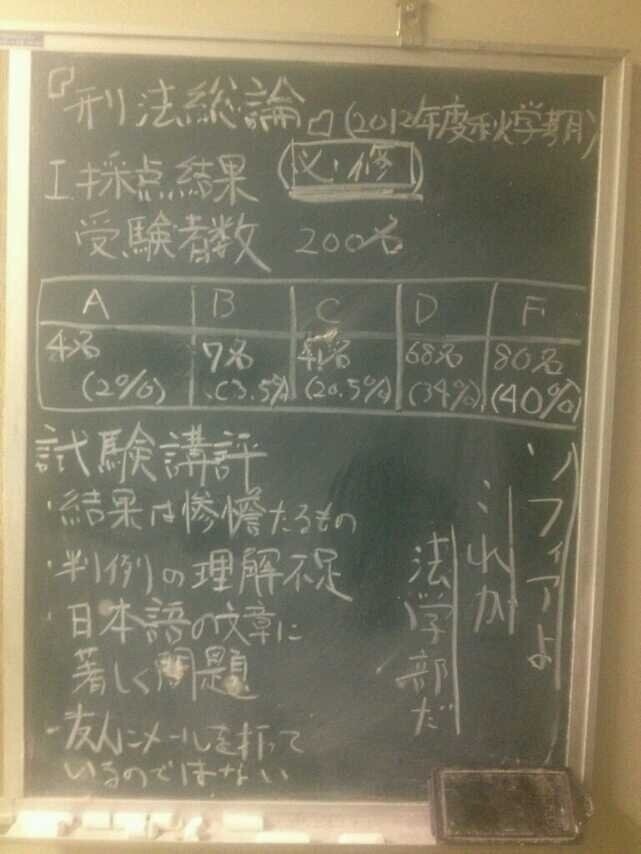 上智の法学部の現状(拡大表示) 上智の法学部の現状(拡大表示)