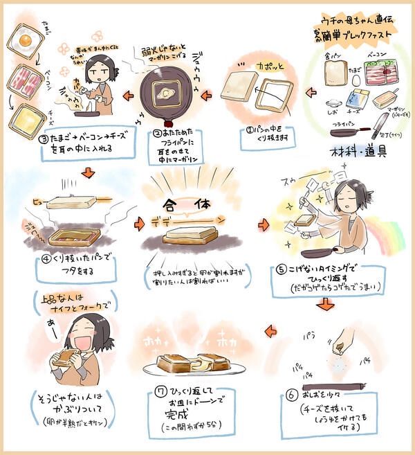 簡単朝食(拡大表示) 簡単朝食(拡大表示)