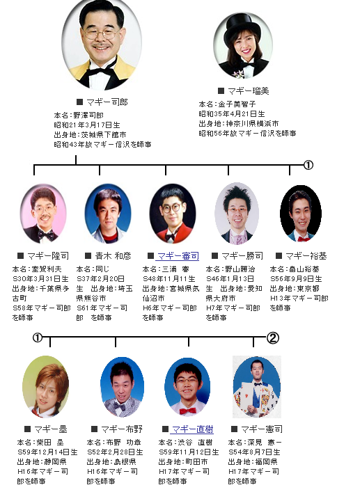 マギー審司の弟子はこんなに居る(拡大表示)