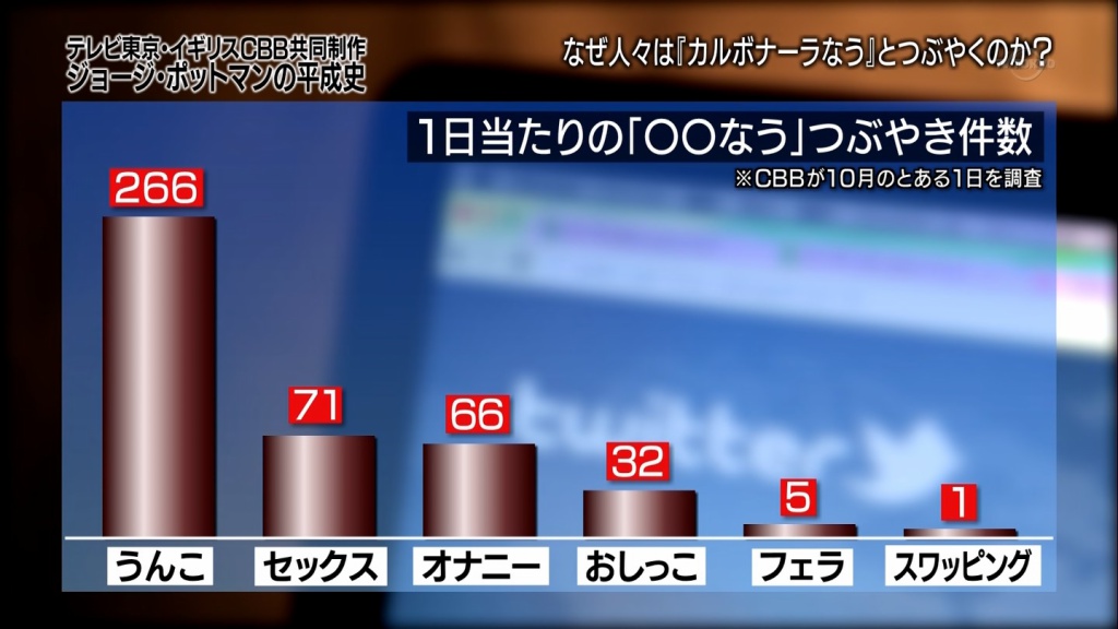 〇〇なう(拡大表示)