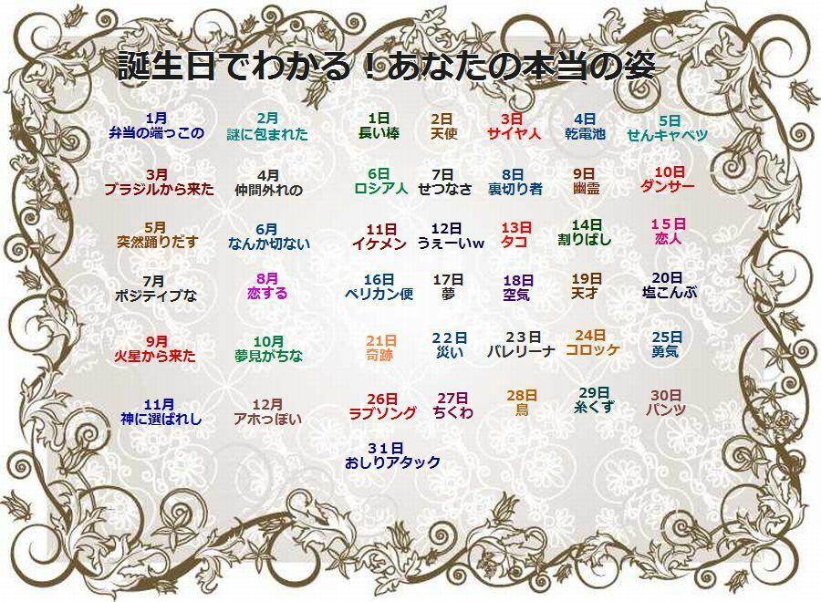 誕生日で分かる　あなたオン本当の姿(拡大表示)