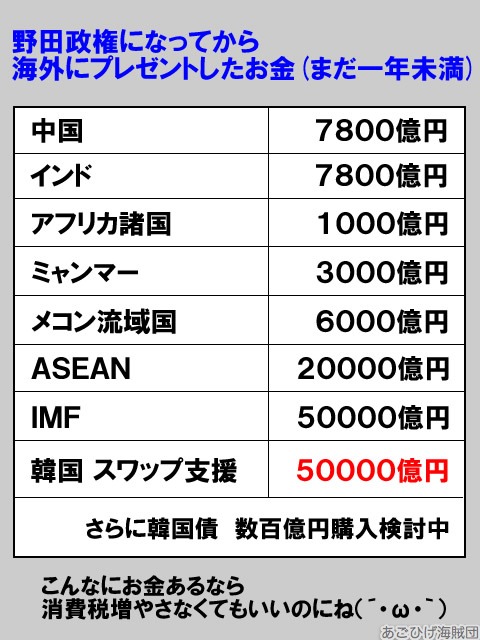 野田政権(拡大表示)