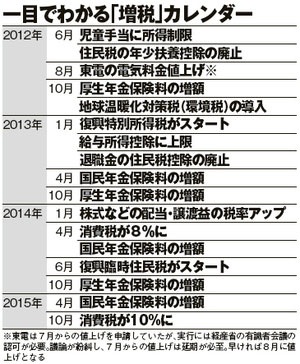 増税カレンダー(拡大表示)