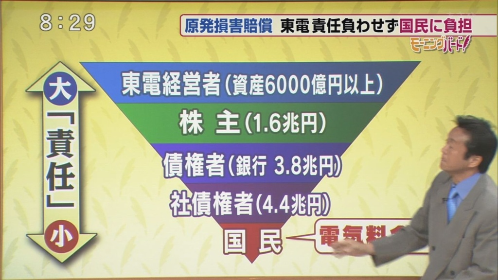 東電２(拡大表示)