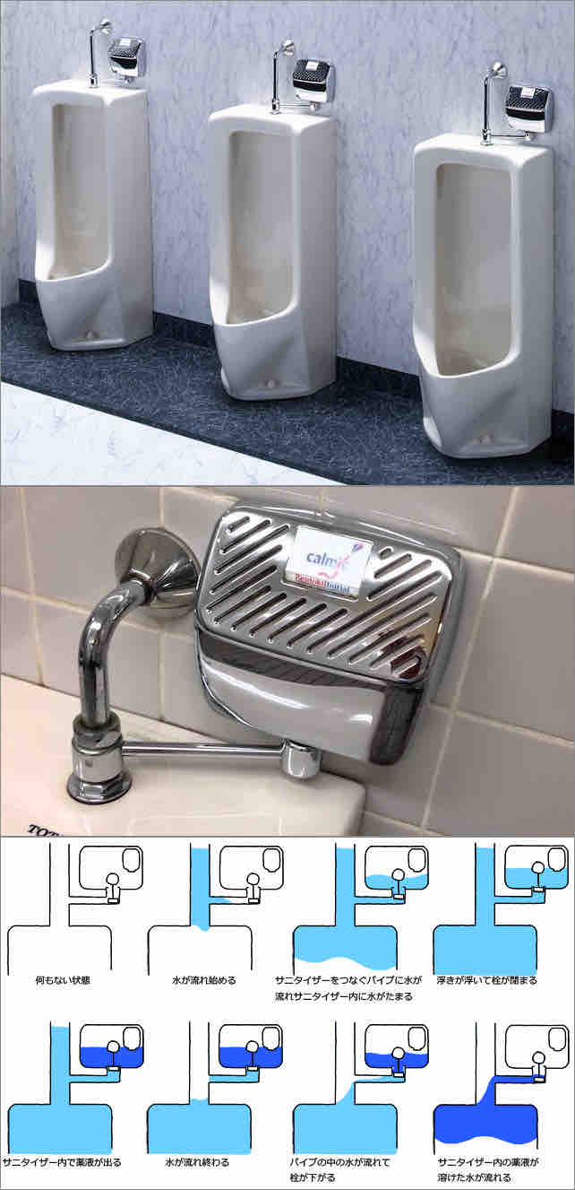 男性トイレに付いているあの意味不明な奴 こう言う役割を持っていた あごひげ海賊団