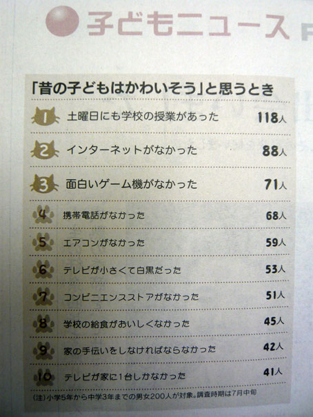 昔の子供はかわいそうと思った時(拡大表示)