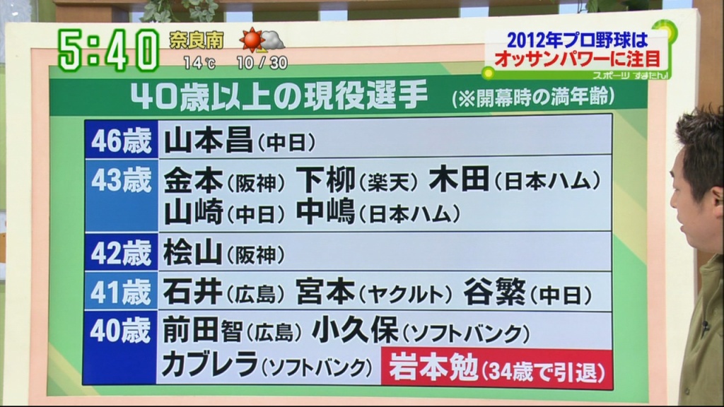 ４０以上の現役選手(拡大表示)