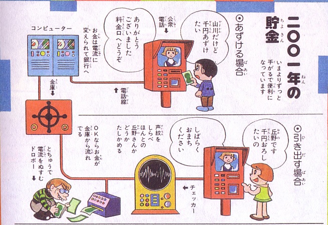 １９７７年の予想(拡大表示)