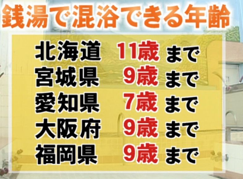 混浴の年齢(拡大表示)