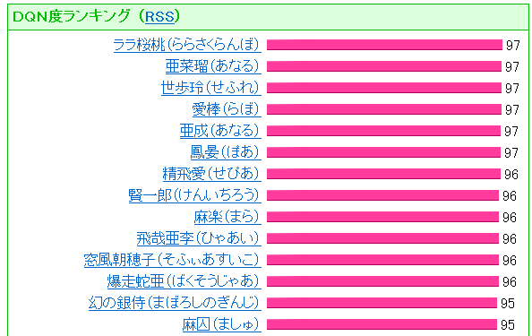 dqnname(拡大表示) dqnname(拡大表示)