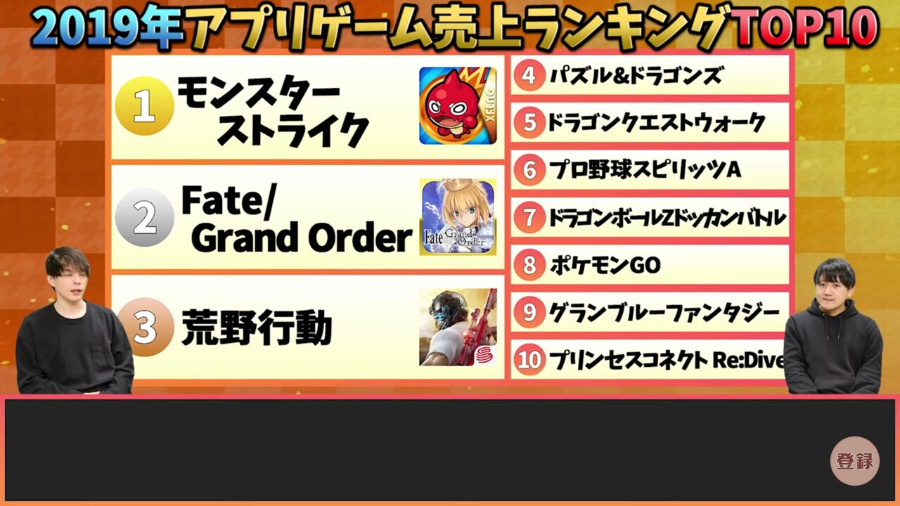 19年度ソシャゲ売上ランキングトップ10がこちら 楽してニューゲーム ゲームまとめ