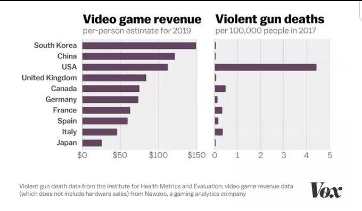 全米ライフル協会 ビデオゲームが銃犯罪の原因 アメリカ じゃあ調べてみるわ 結果 楽してニューゲーム ゲームまとめ