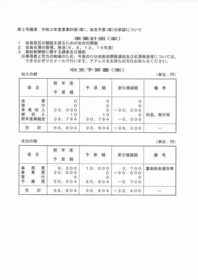 令和2年度総会議案書6